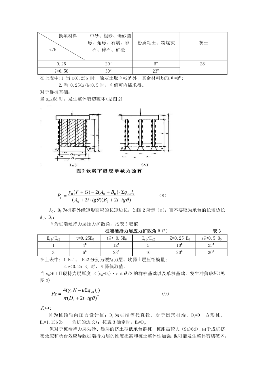 软弱下卧层承载力验算时应注意的几个问题.doc_第3页