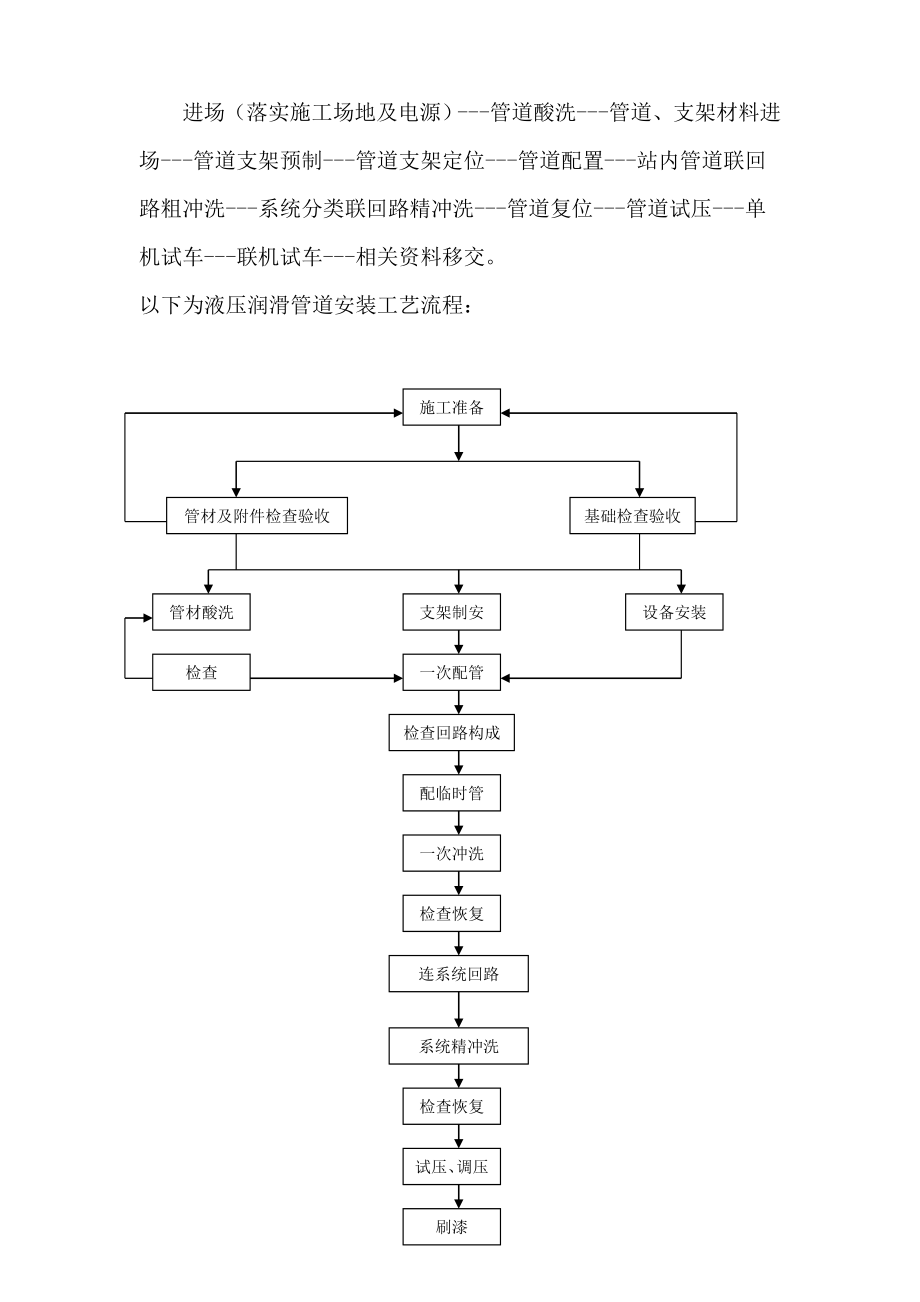 鄂钢液压安装施工方案.doc_第2页