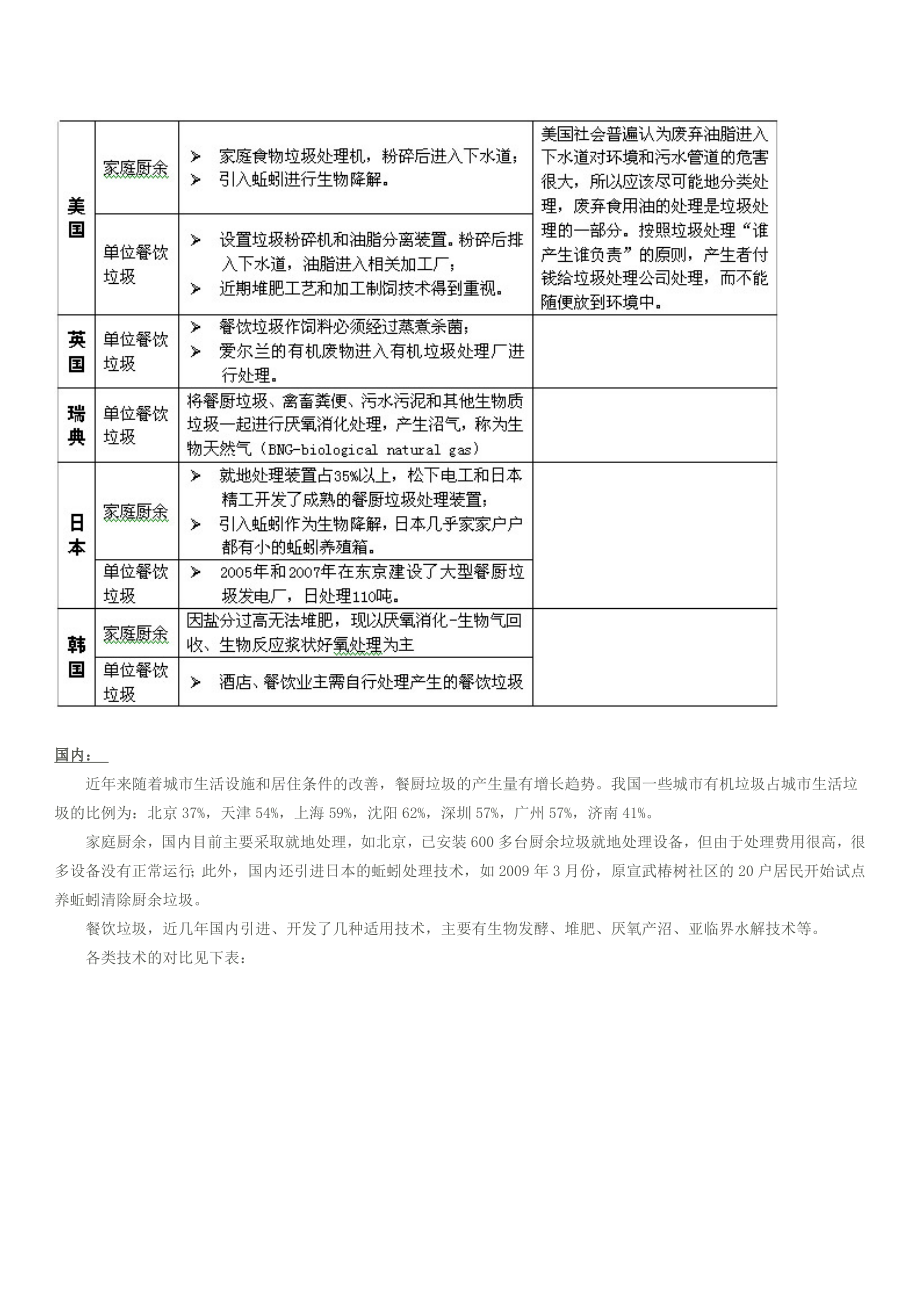 上海餐厨垃圾垃圾处理.doc_第2页