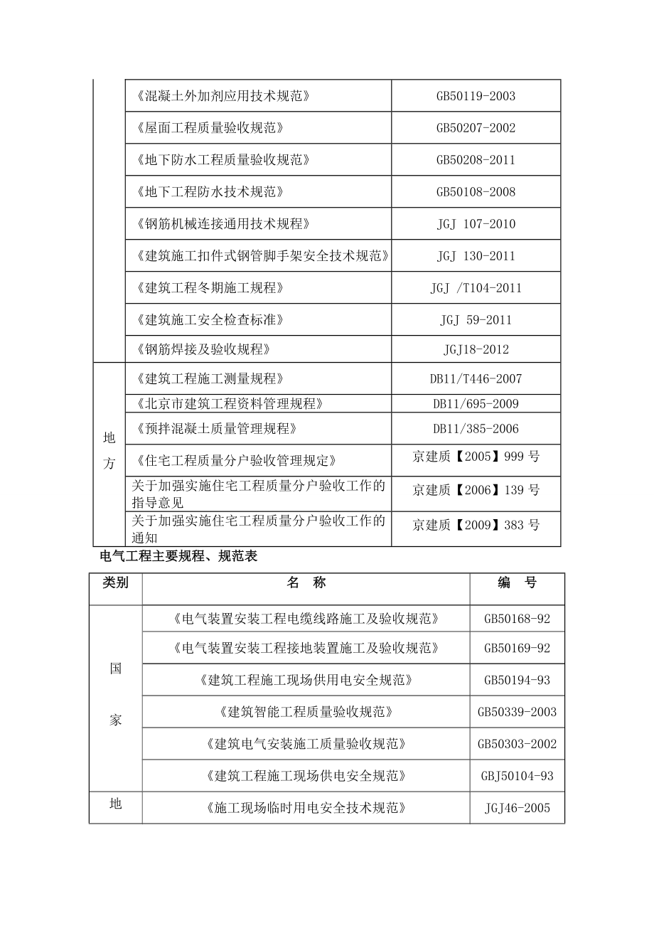 门头沟石门营小园施工组织设计.doc_第2页