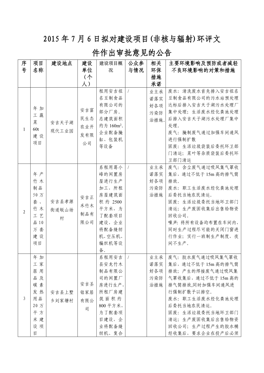 环境影响评价全本公示77171931953：1347月6日拟对建设项目 （二次）.doc a href=3871.doc_第1页