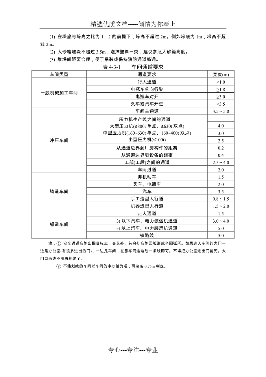 车间作业环境检查表.doc_第3页