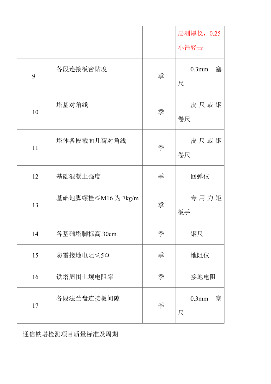 全站仪、测厚仪技术规范书.doc_第2页