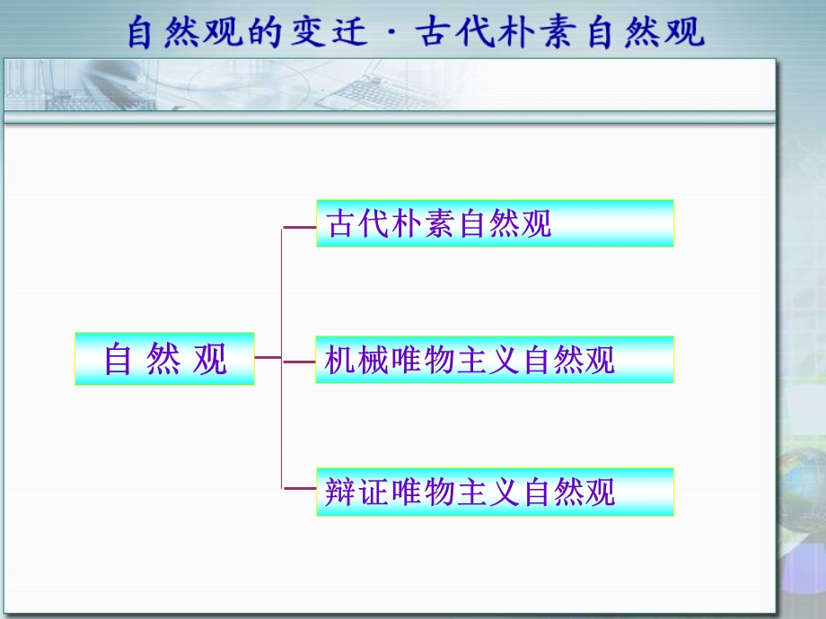 自然辩证法-古代朴素自然观备课讲稿课件.ppt_第2页