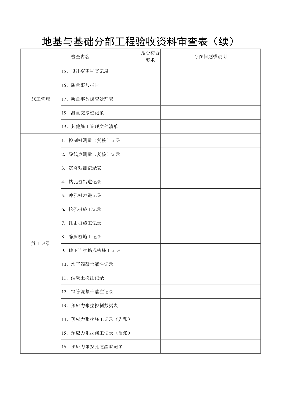 地基与基础分部工程验收资料审查表(桥梁)(版).doc_第2页