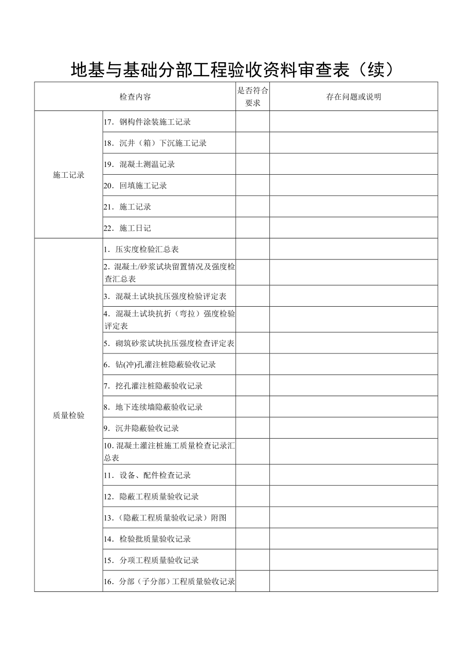 地基与基础分部工程验收资料审查表(桥梁)(版).doc_第3页