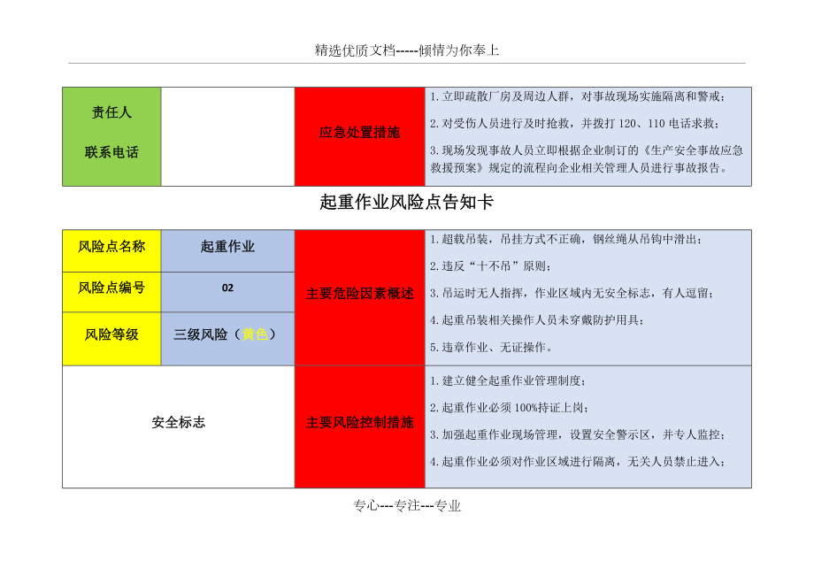 污水处理厂岗位风险告知卡.docx_第2页