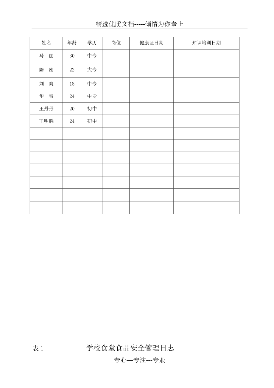 幼儿园食品安全管理组织机构(图表).doc_第3页