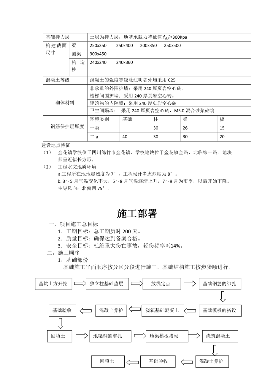 金花镇学校施工组织设计的编制.doc_第3页