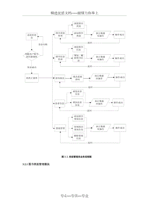 图书管理系统-流程图.docx