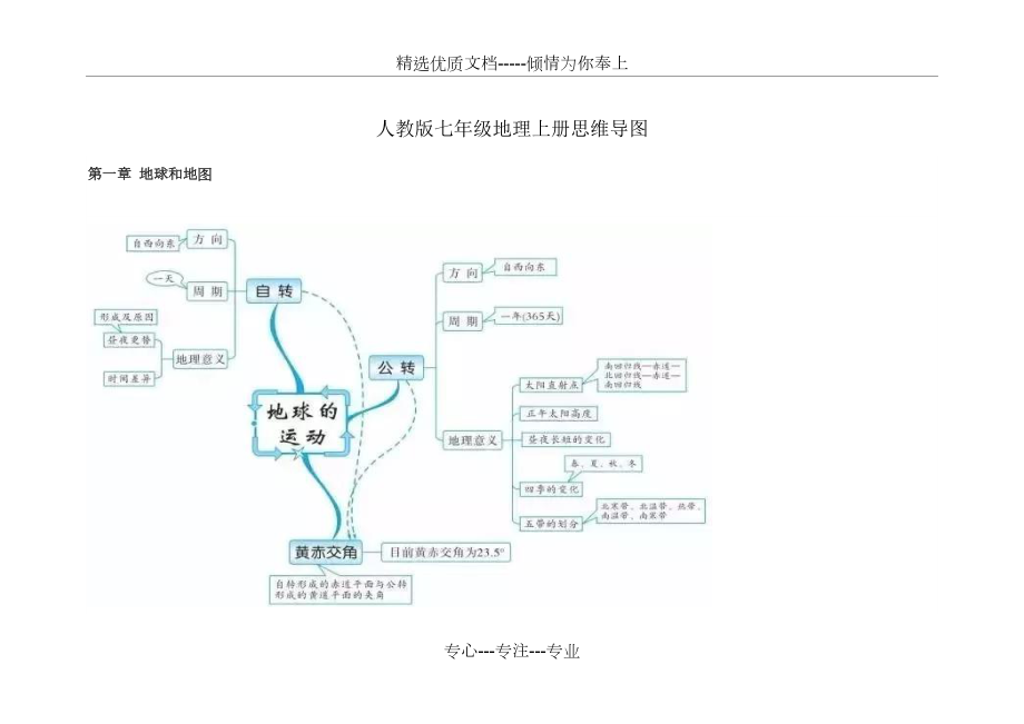 人教版七年级地理上册思维导图.doc_第1页