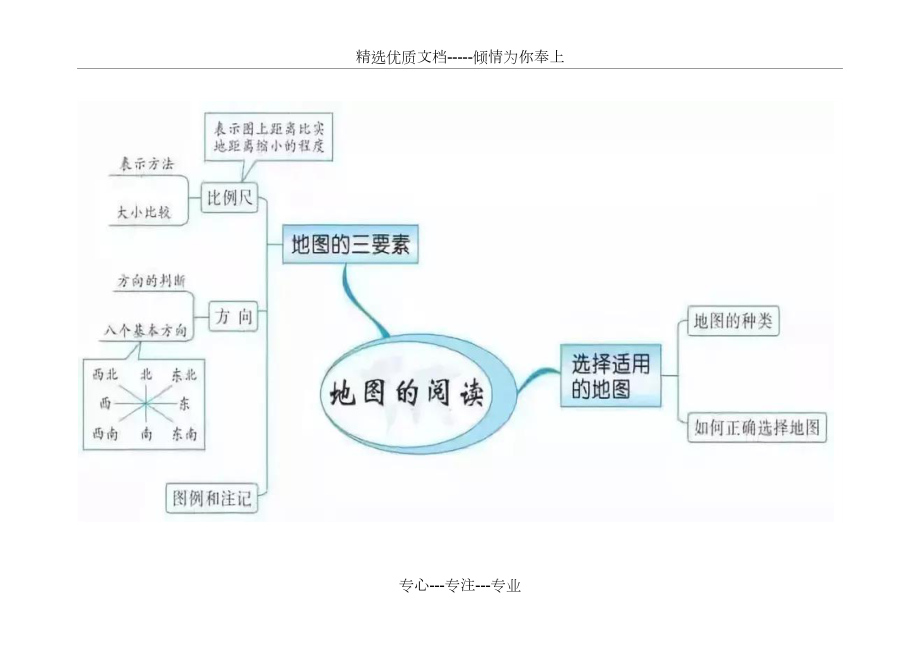 人教版七年级地理上册思维导图.doc_第2页