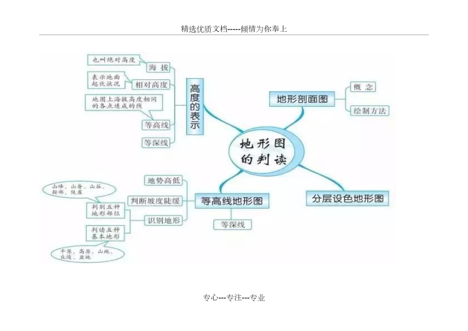 人教版七年级地理上册思维导图.doc_第3页