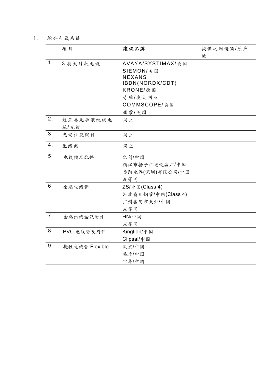 洲际酒店弱电工程 弱电系统设备品牌推荐表.doc_第2页