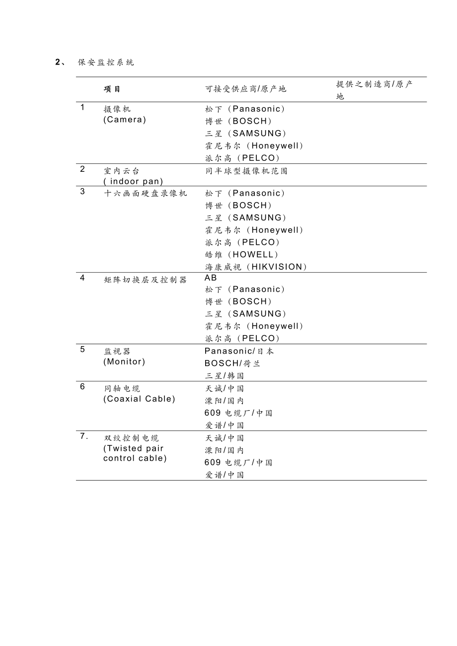 洲际酒店弱电工程 弱电系统设备品牌推荐表.doc_第3页