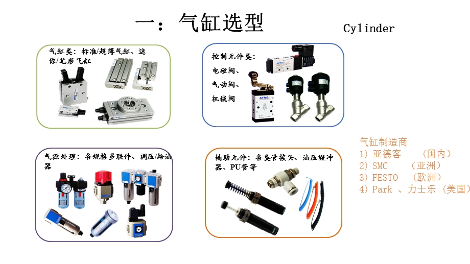 自动化非标设计各标准件选型知识概要实用课件.ppt_第3页