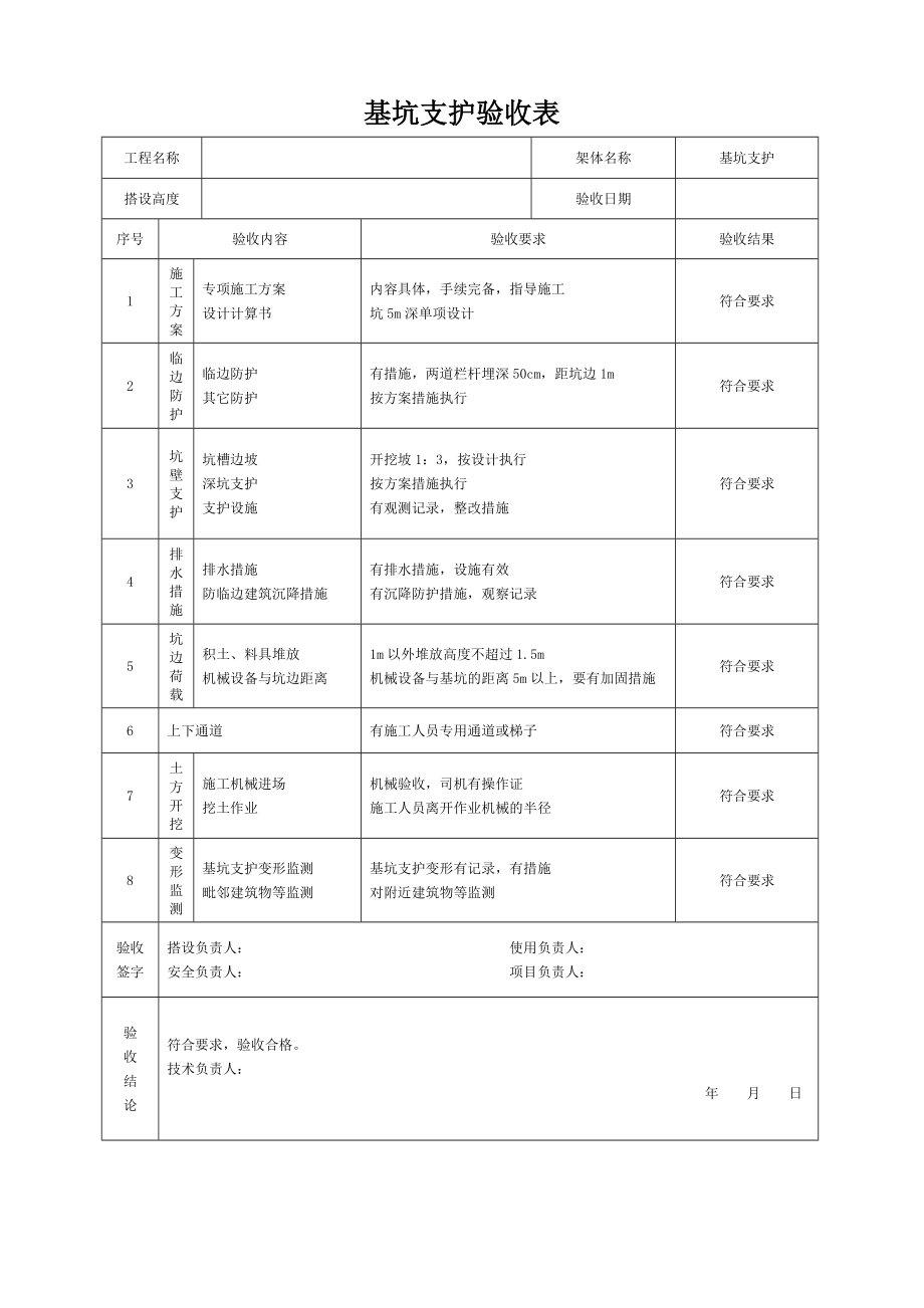 基坑支护工程验收表.doc_第3页