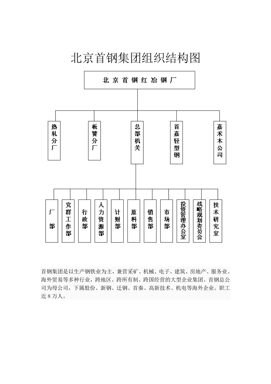 组织结构图.doc_第3页