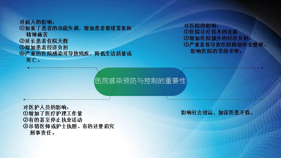 院内感染的预防与控制课件.ppt_第2页