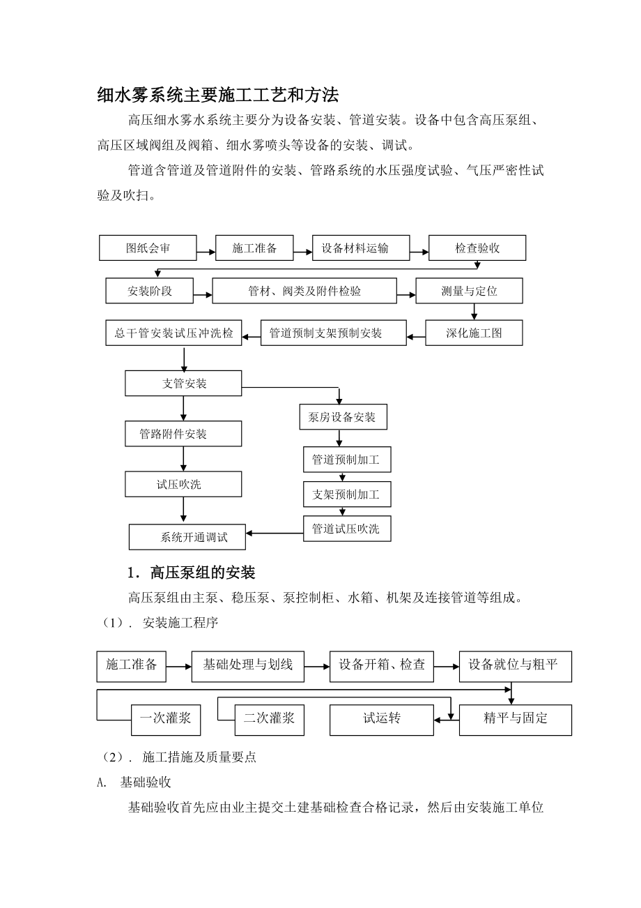 细水雾系统施工工艺——标书直接用.doc_第1页