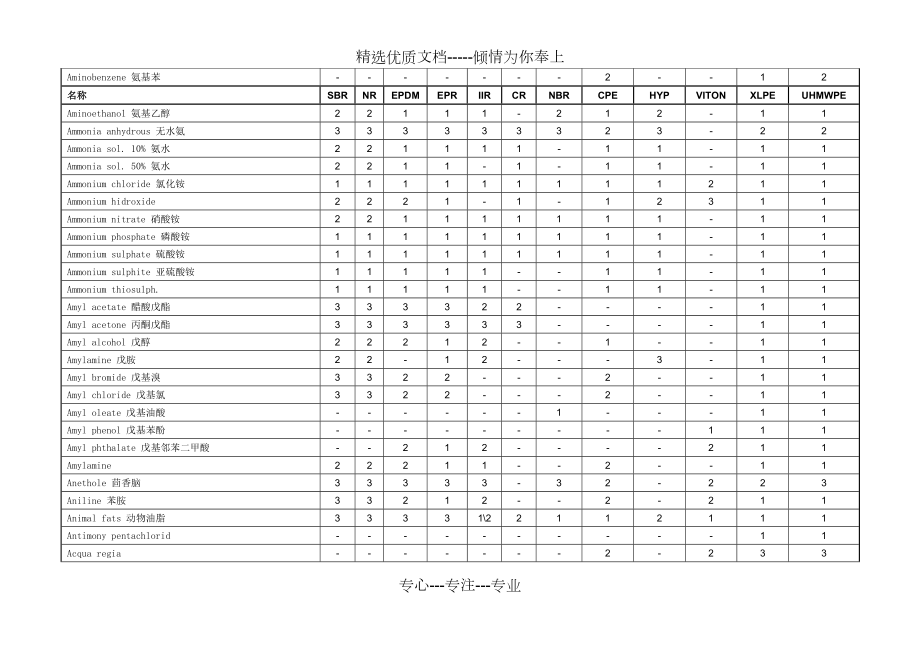 橡胶腐蚀性数据.doc_第2页