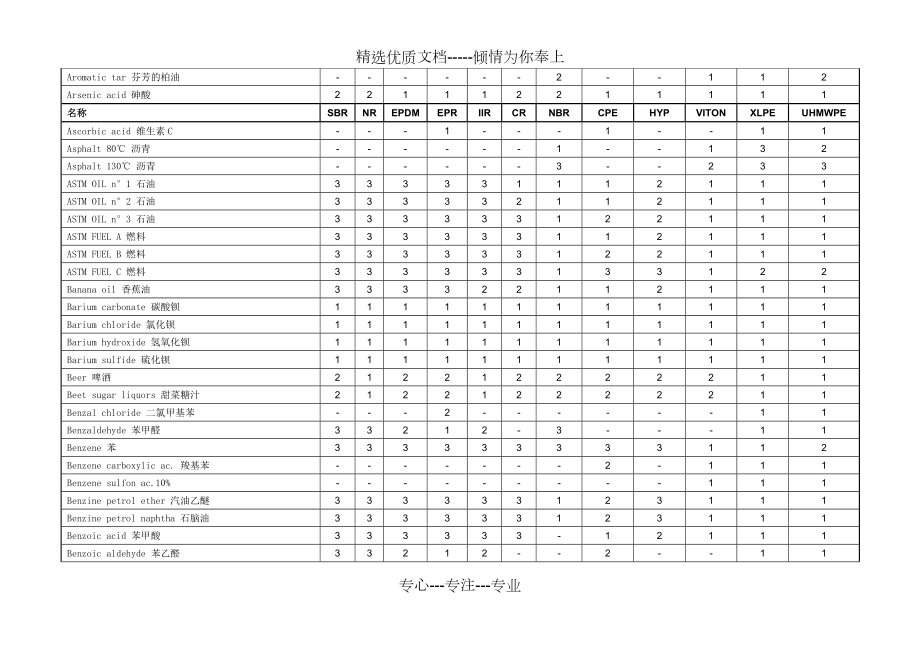 橡胶腐蚀性数据.doc_第3页