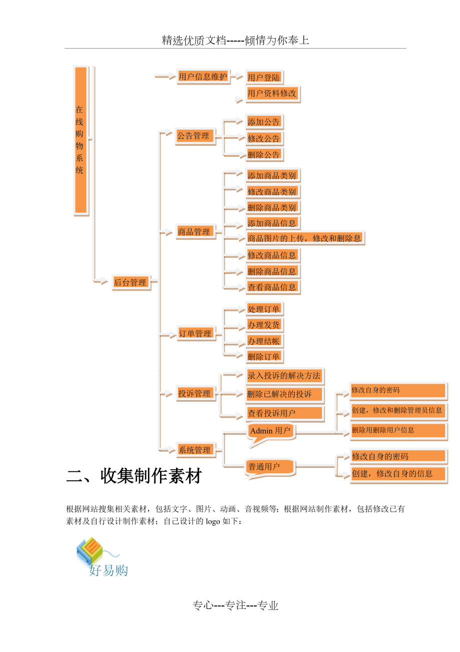 网上购物系统实训总结报告.doc_第3页