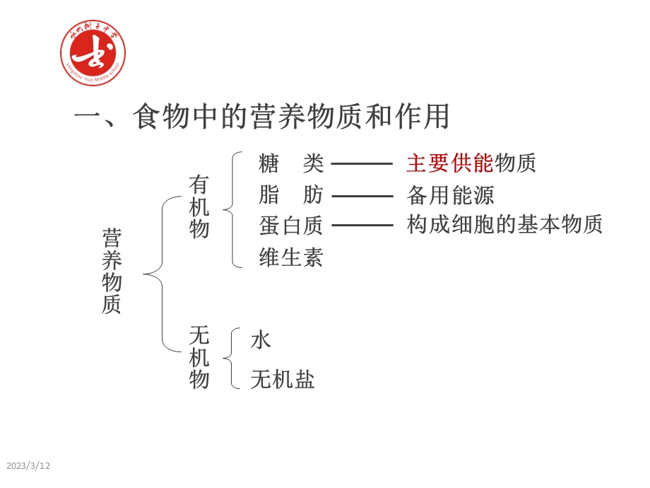 营养物质的消化和吸收ppt-人教版课件.pptx_第2页