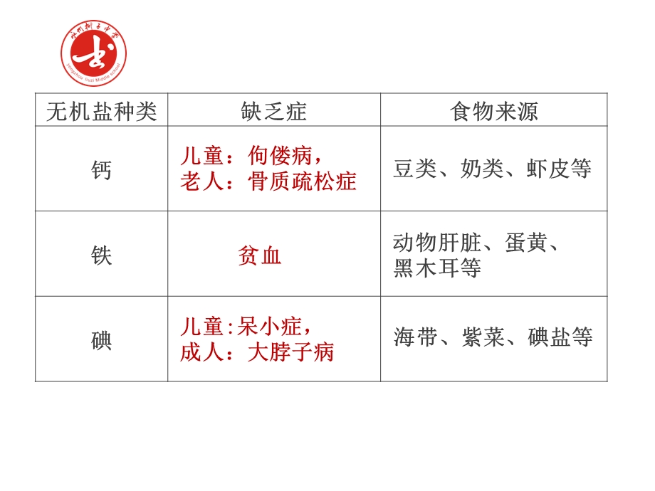 营养物质的消化和吸收ppt-人教版课件.pptx_第3页