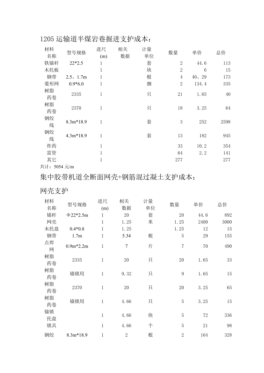 1205运输道半煤岩巷掘进支护成本.doc_第1页