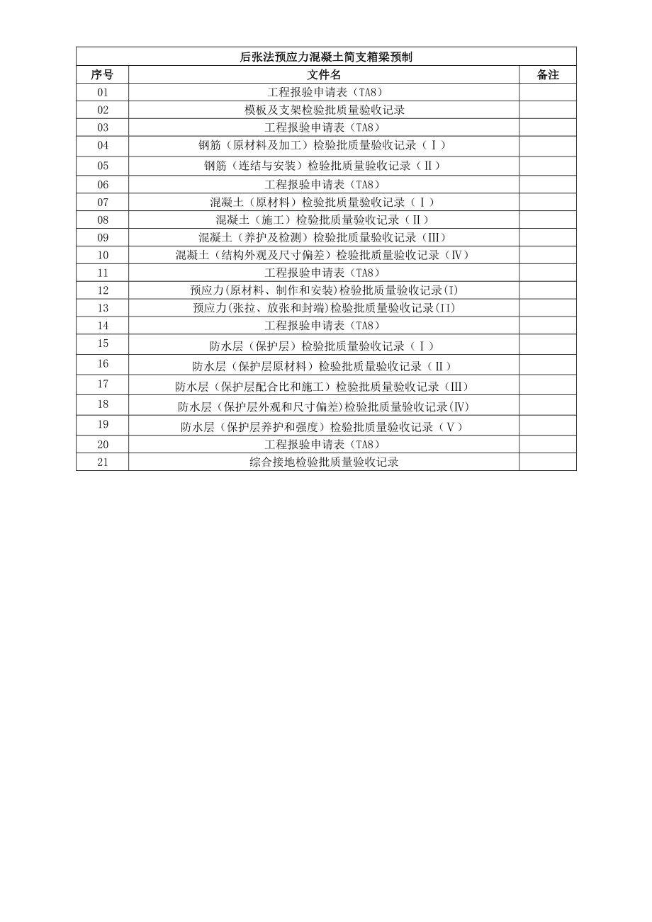 后张法预应力混凝土简支箱梁预制检验批.doc_第1页