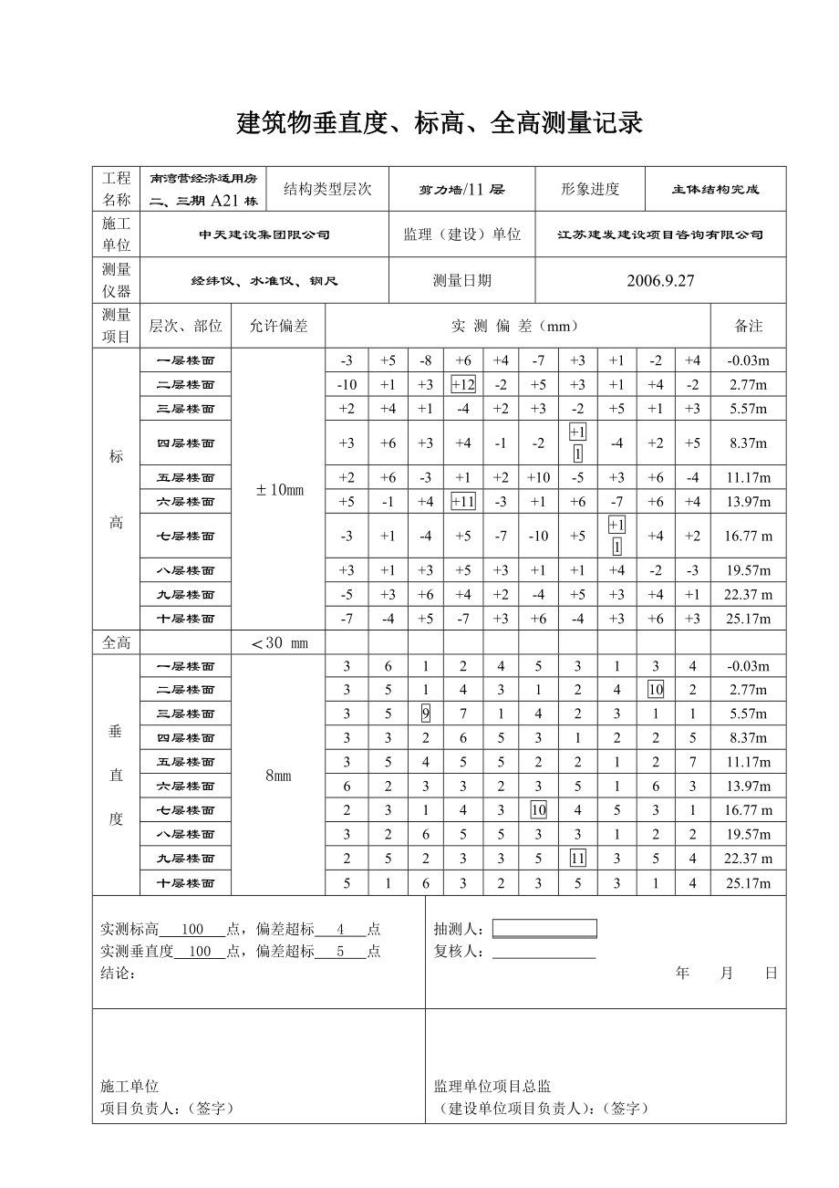 【全套土建表格】建筑物垂直度、标高、全高测量记录改.doc_第1页