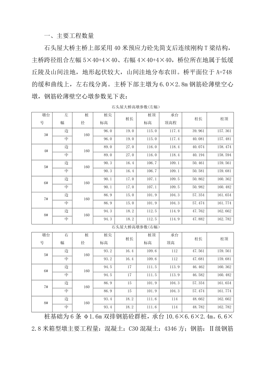 高墩翻模施工专项方案.doc_第2页