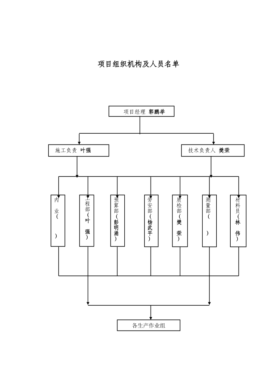 项目组织机构框图.doc_第1页