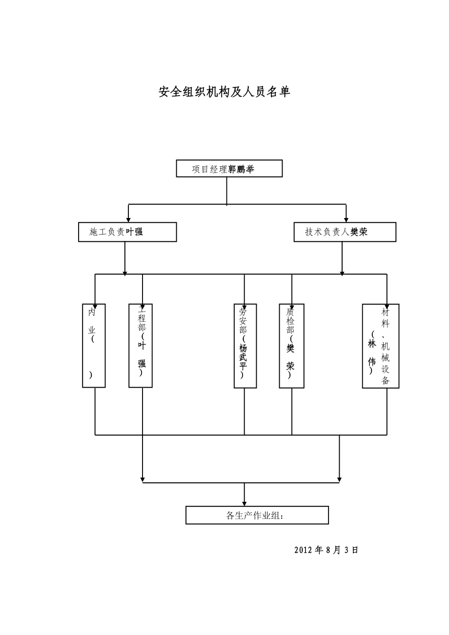 项目组织机构框图.doc_第2页