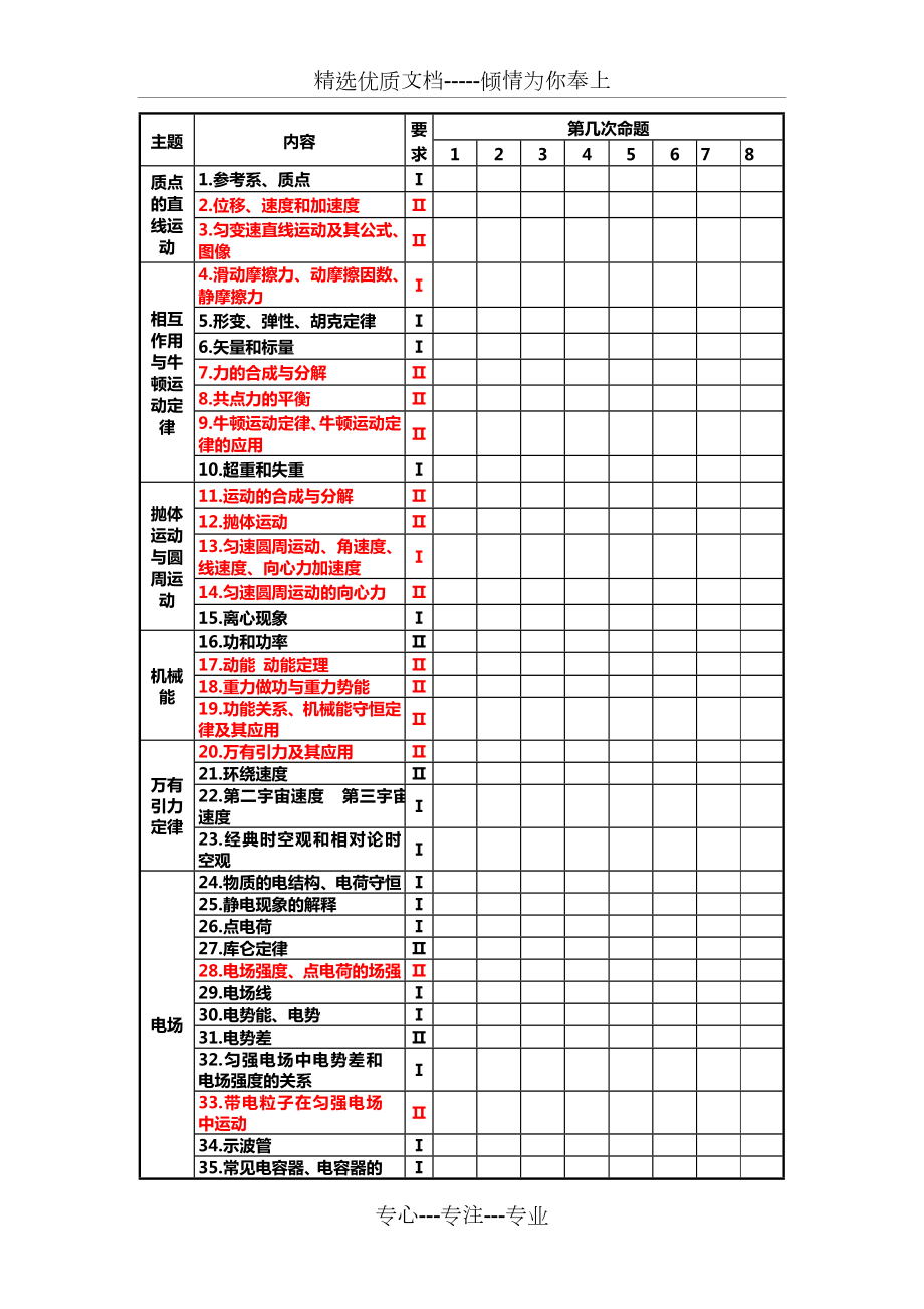 物理考点双向细目表.doc_第1页