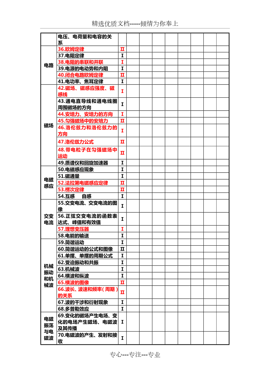 物理考点双向细目表.doc_第2页