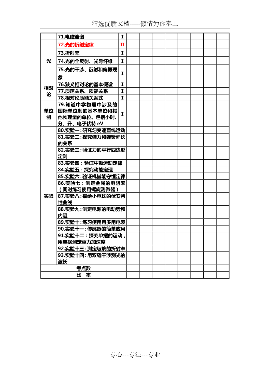 物理考点双向细目表.doc_第3页