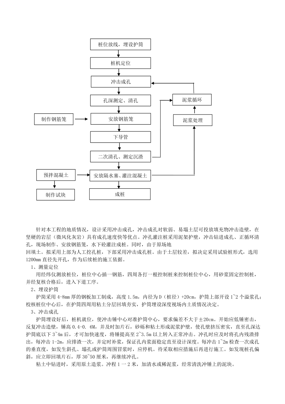 机械冲孔桩施工方案【最新】.doc_第3页