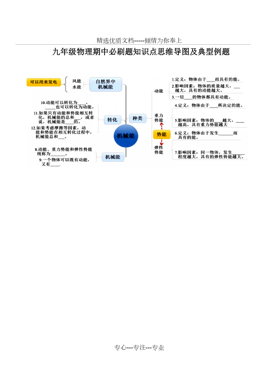 初三知识点思维导图.doc_第1页