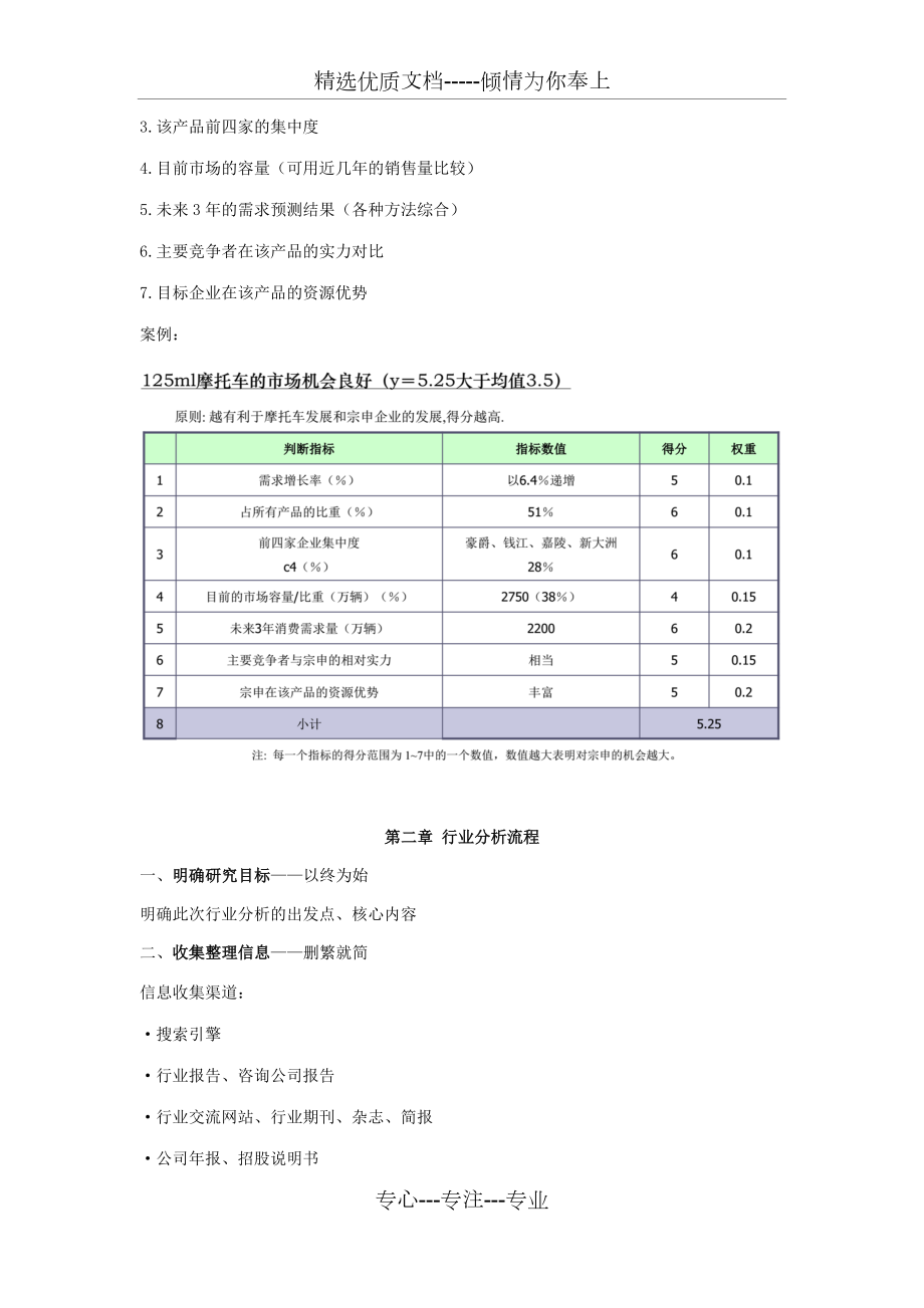 行业分析模板.docx_第3页