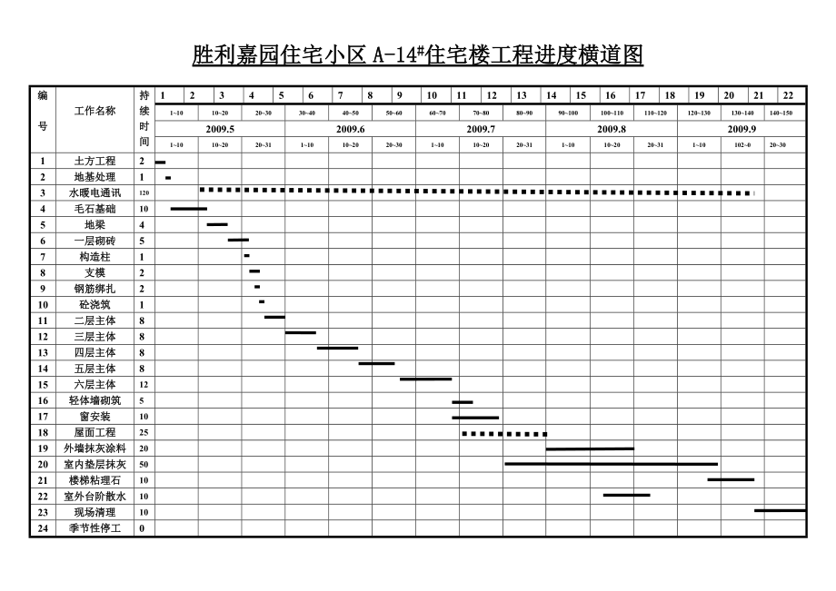 胜利嘉园住宅小区横道图.doc_第3页