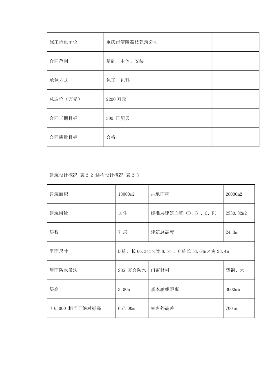 高山移民住宅楼工程项目施工组织设计.doc_第3页