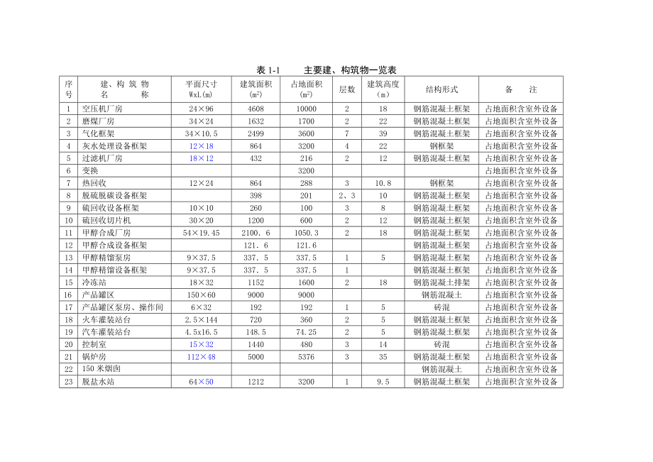 采空区地基稳定性评价报告.doc_第2页