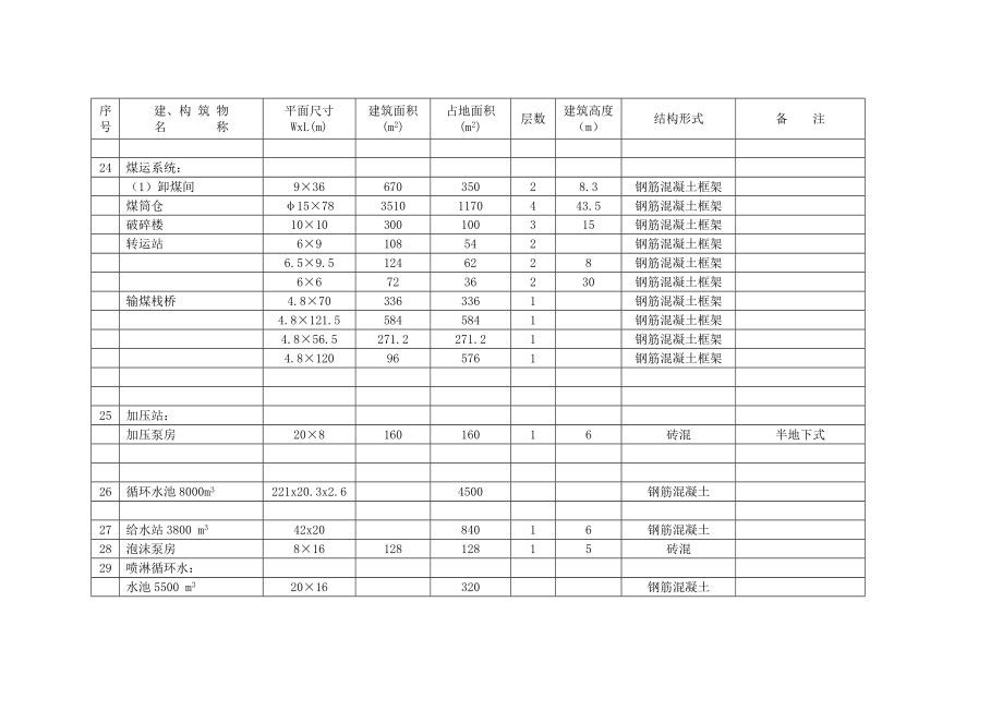 采空区地基稳定性评价报告.doc_第3页