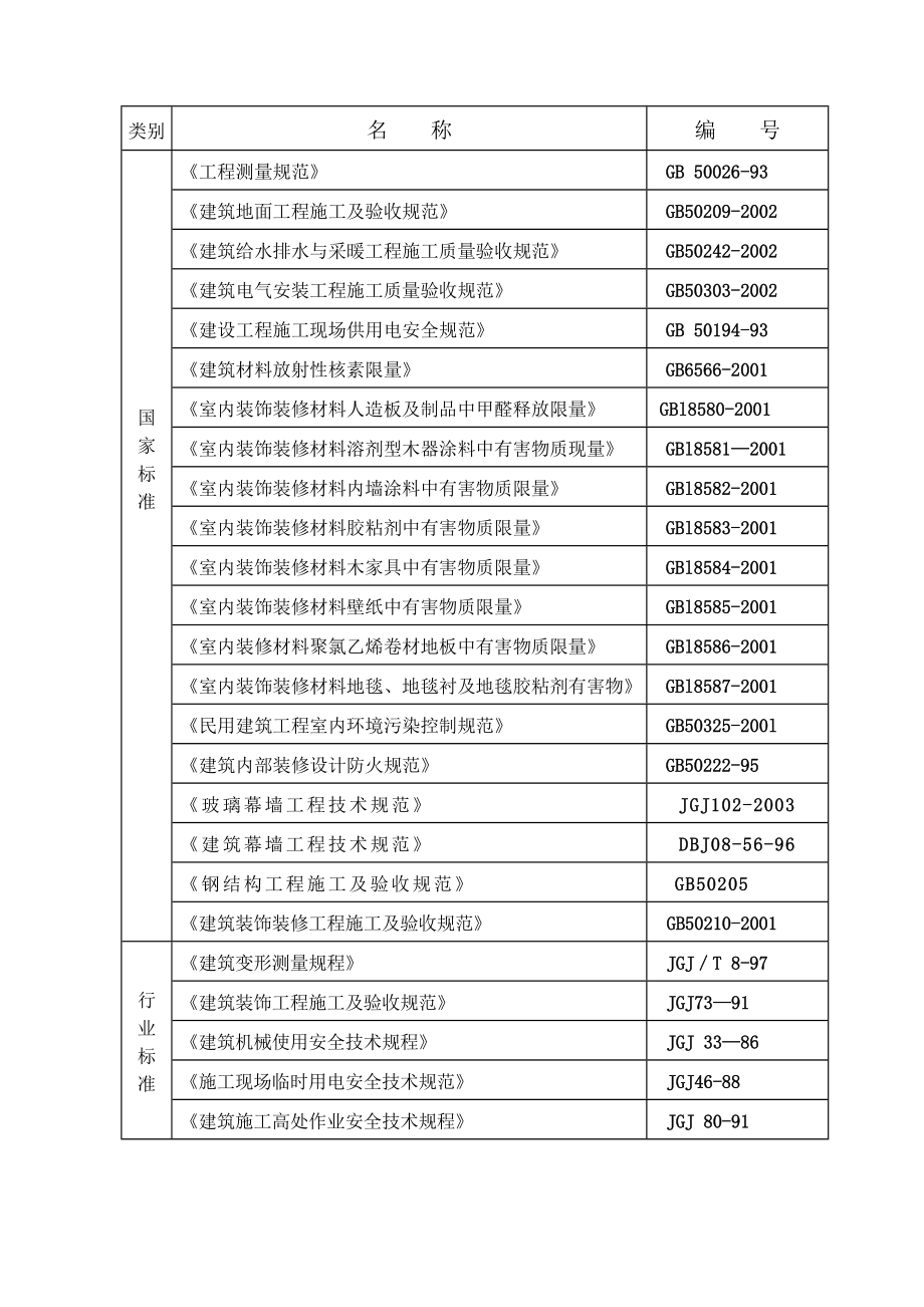 高级宾馆餐厅及客房装饰改造工程Ⅰ施工组织设计.doc_第2页