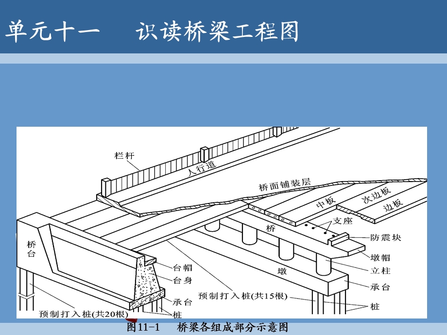 识读桥梁工程图课件.ppt_第3页