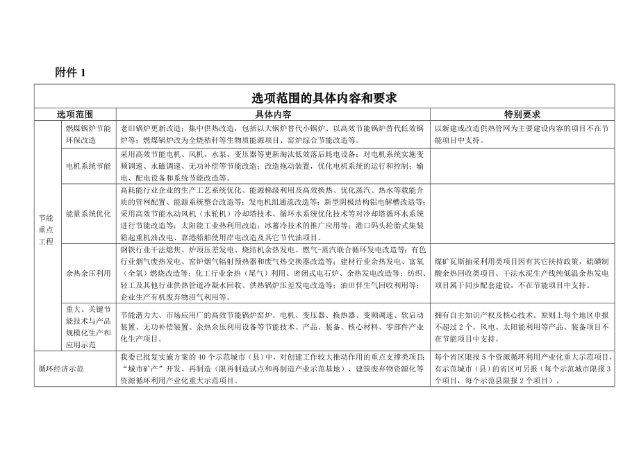 组织申报资源节约和环境保护中央预算内投资备选项目.doc_第1页