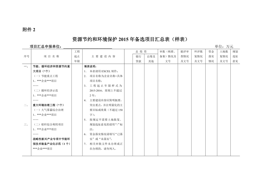 组织申报资源节约和环境保护中央预算内投资备选项目.doc_第3页