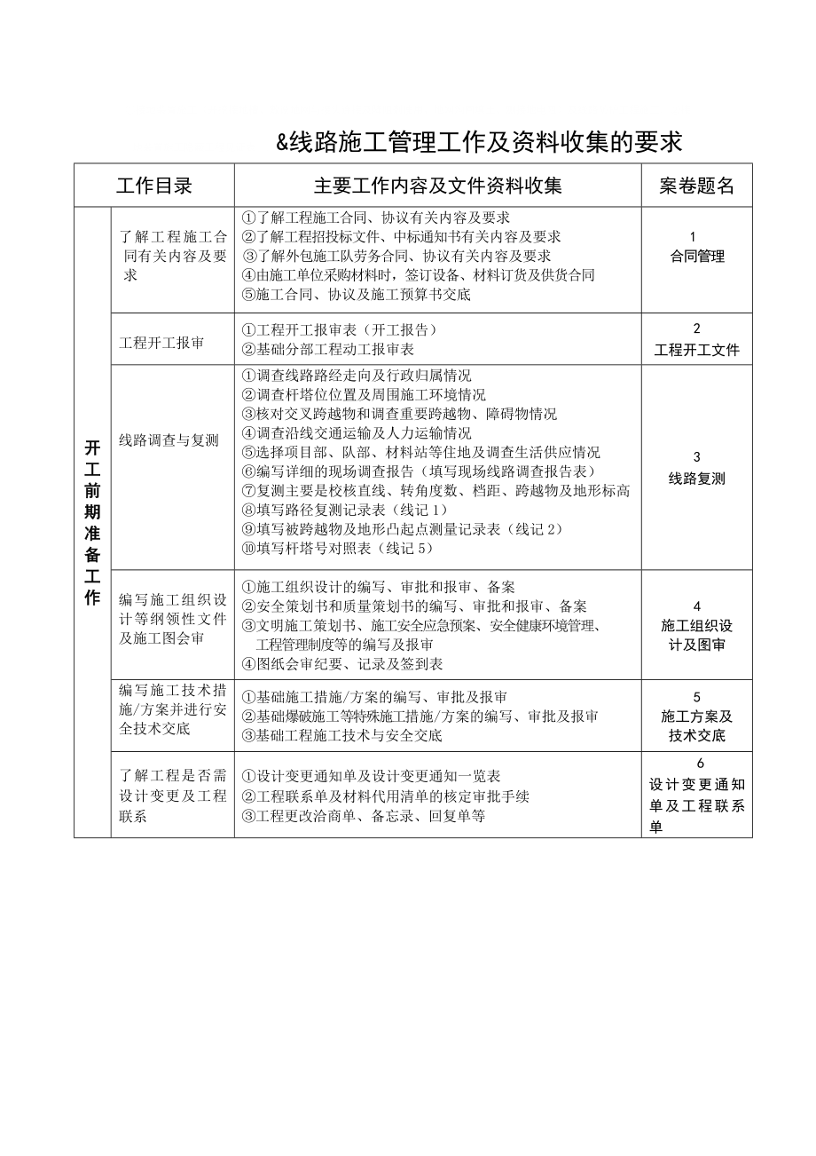 送电线路施工管理工作及资料收集的要求.doc_第1页